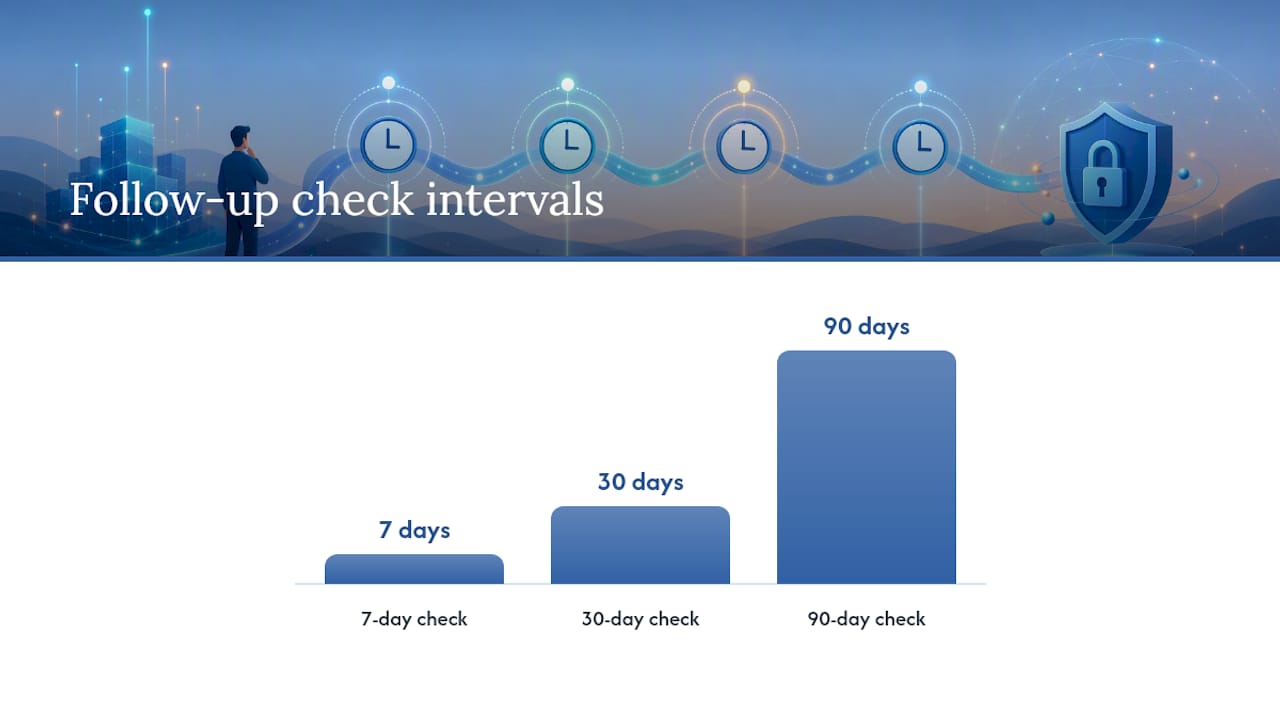 Diagram of personal data deletion request steps