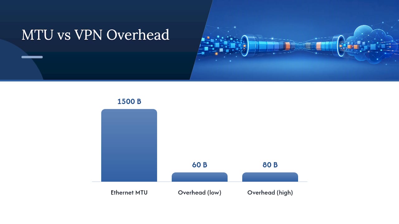 Encapsulation and Packet Structure Explained — overview diagram