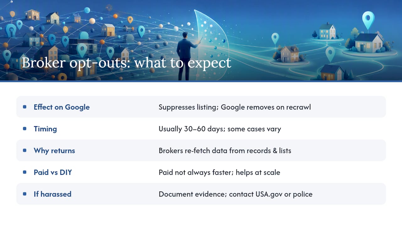 Frequently Asked Questions — overview diagram