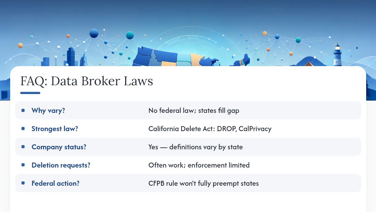 Frequently Asked Questions — overview diagram