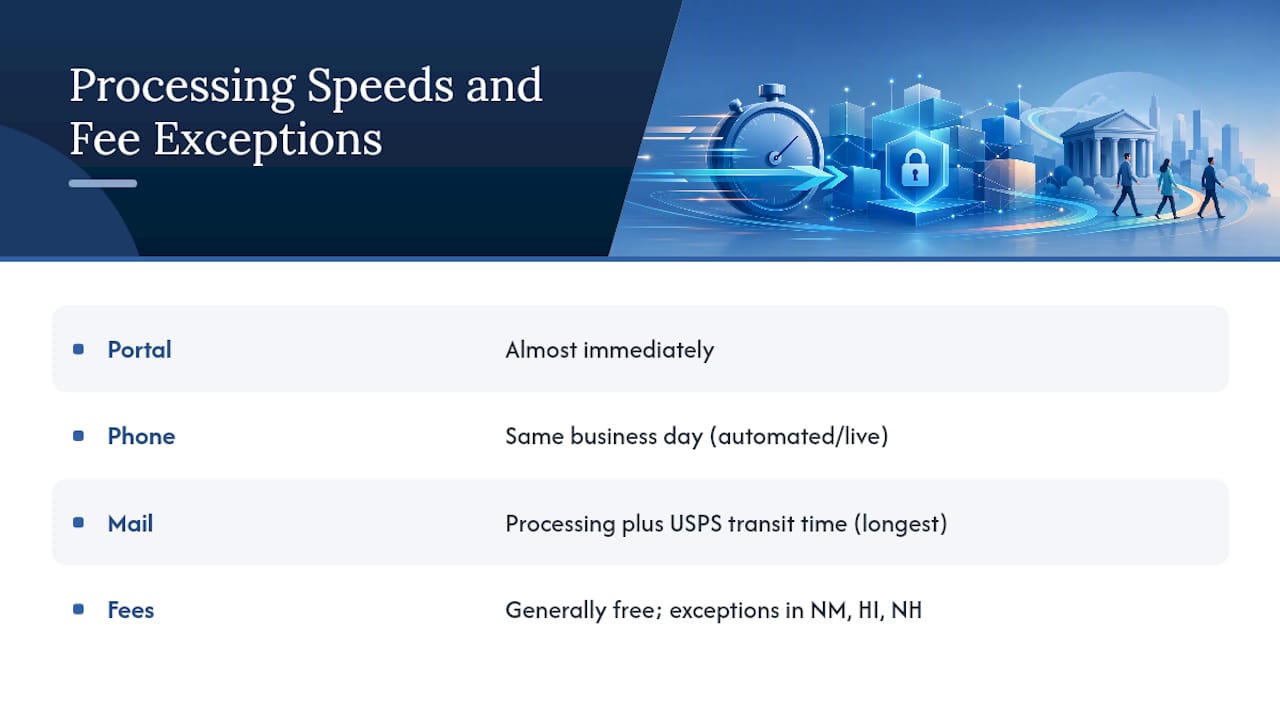 Diagram of freeze method speeds and state fee differences