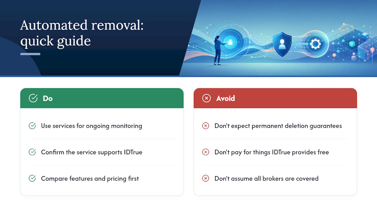 Should You Use an Automated Removal Service Instead? — overview diagram