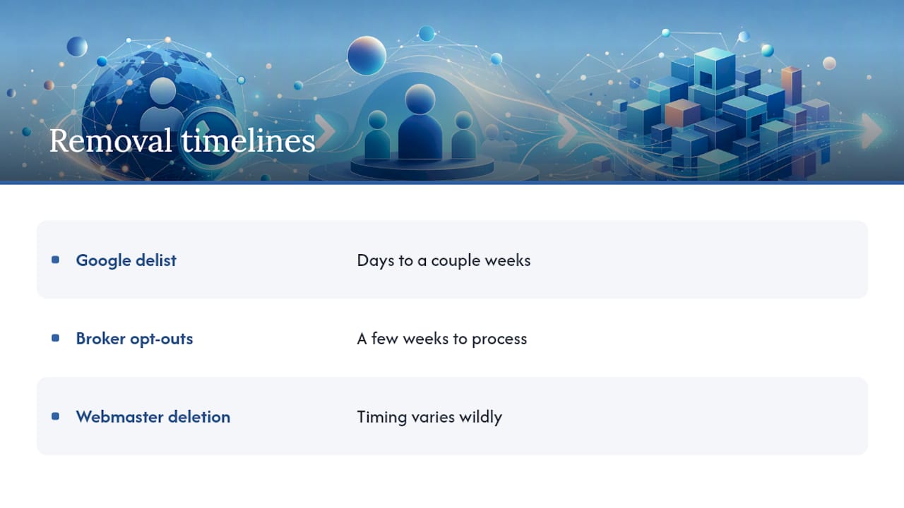 Timeline for removing a phone number online