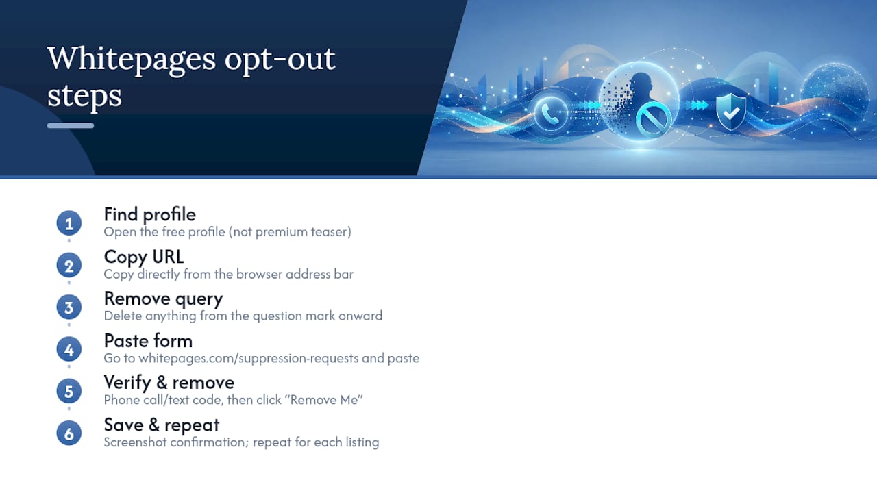 How Do You Opt Out of Whitepages Step by Step? — overview diagram
