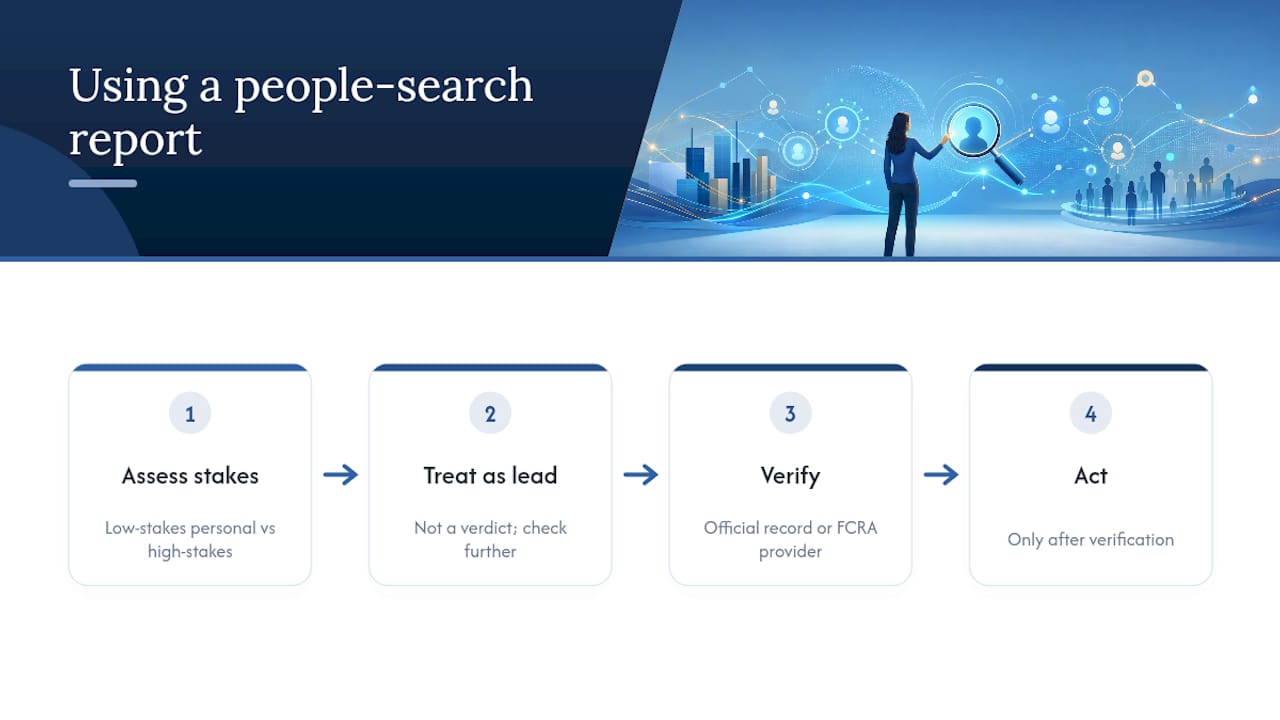 Decision flow for verifying background reports