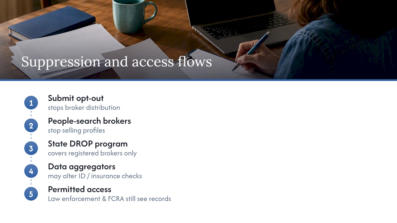 Data suppression access pathway comparison