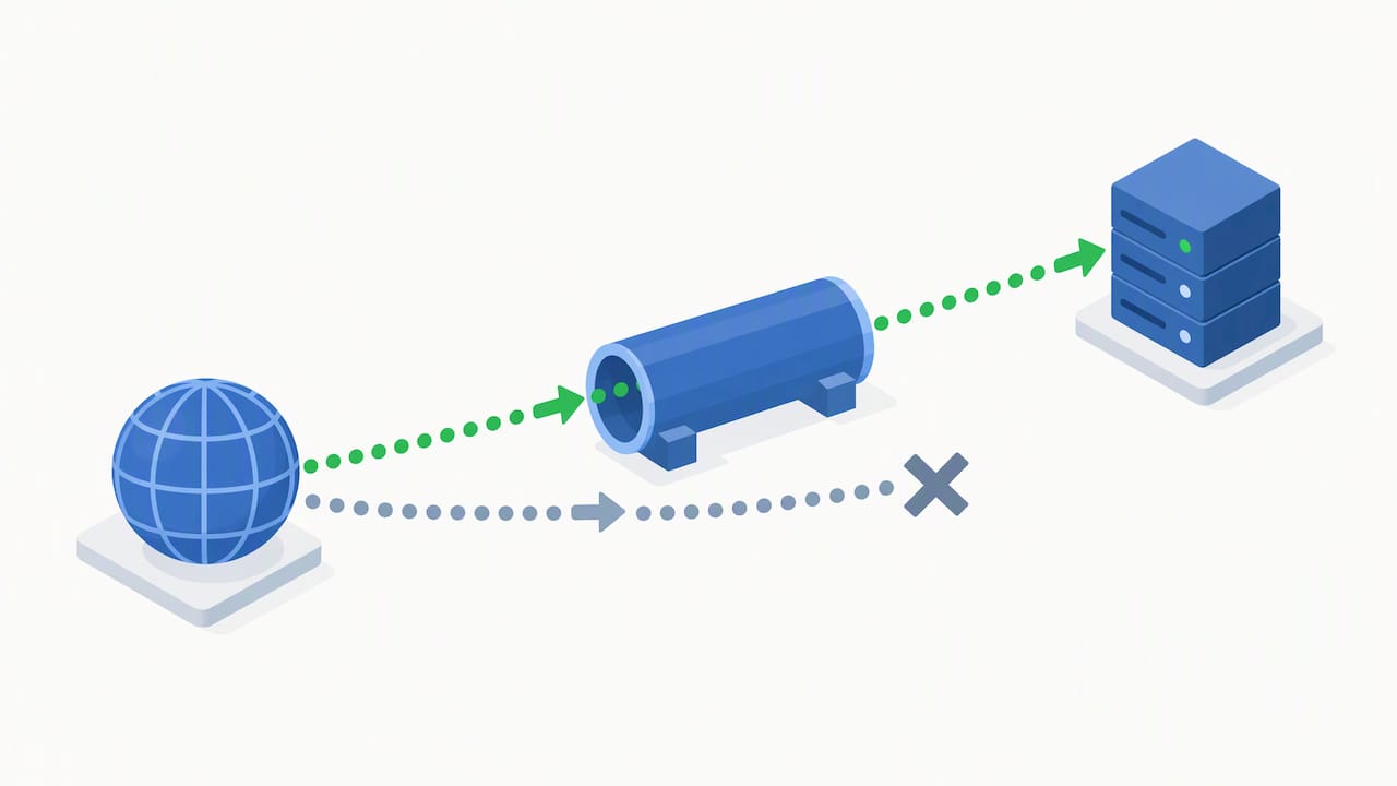 Illustration of testing an inbound VPN connection