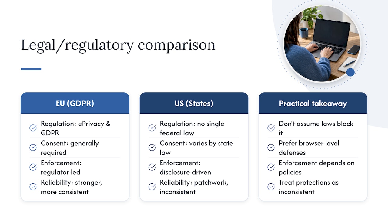 Legal and Regulatory Aspects of Fingerprinting Protection — overview diagram