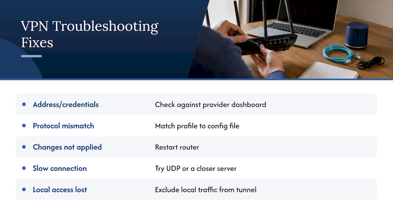 Troubleshooting Basics: Common Mistakes and Quick Fixes — overview diagram
