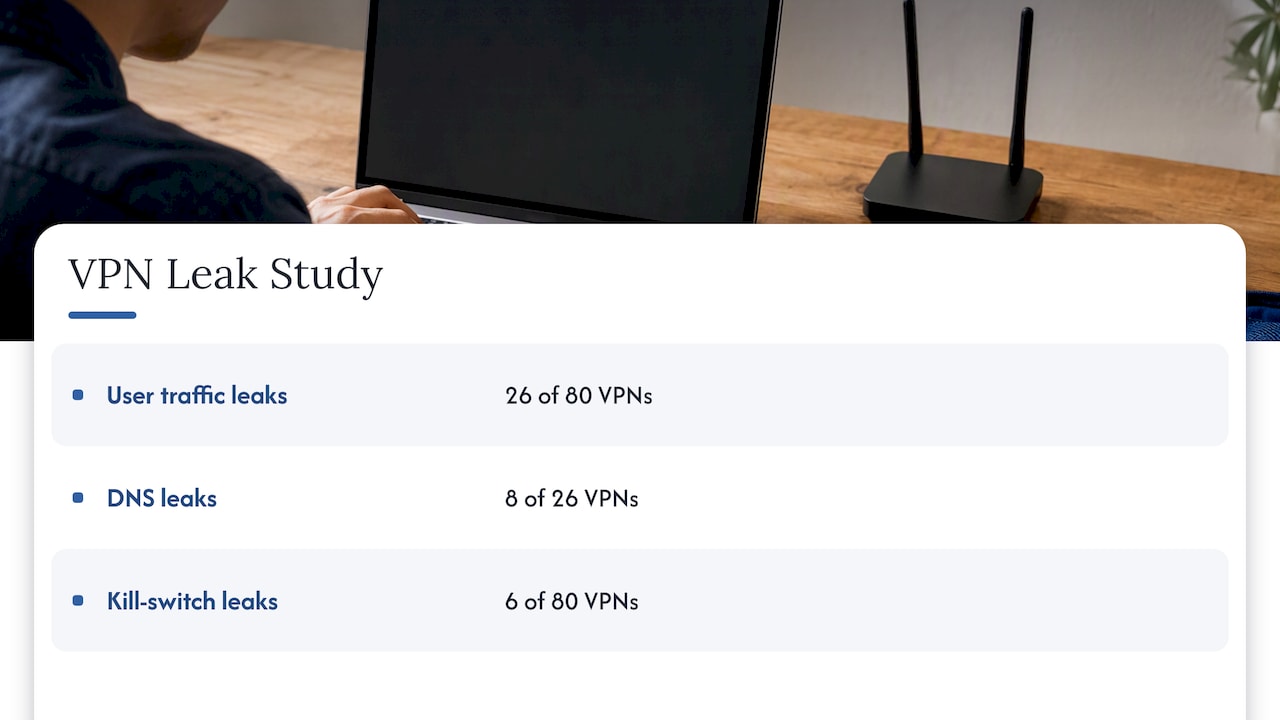 VPNalyzer study counts for traffic and DNS leaks