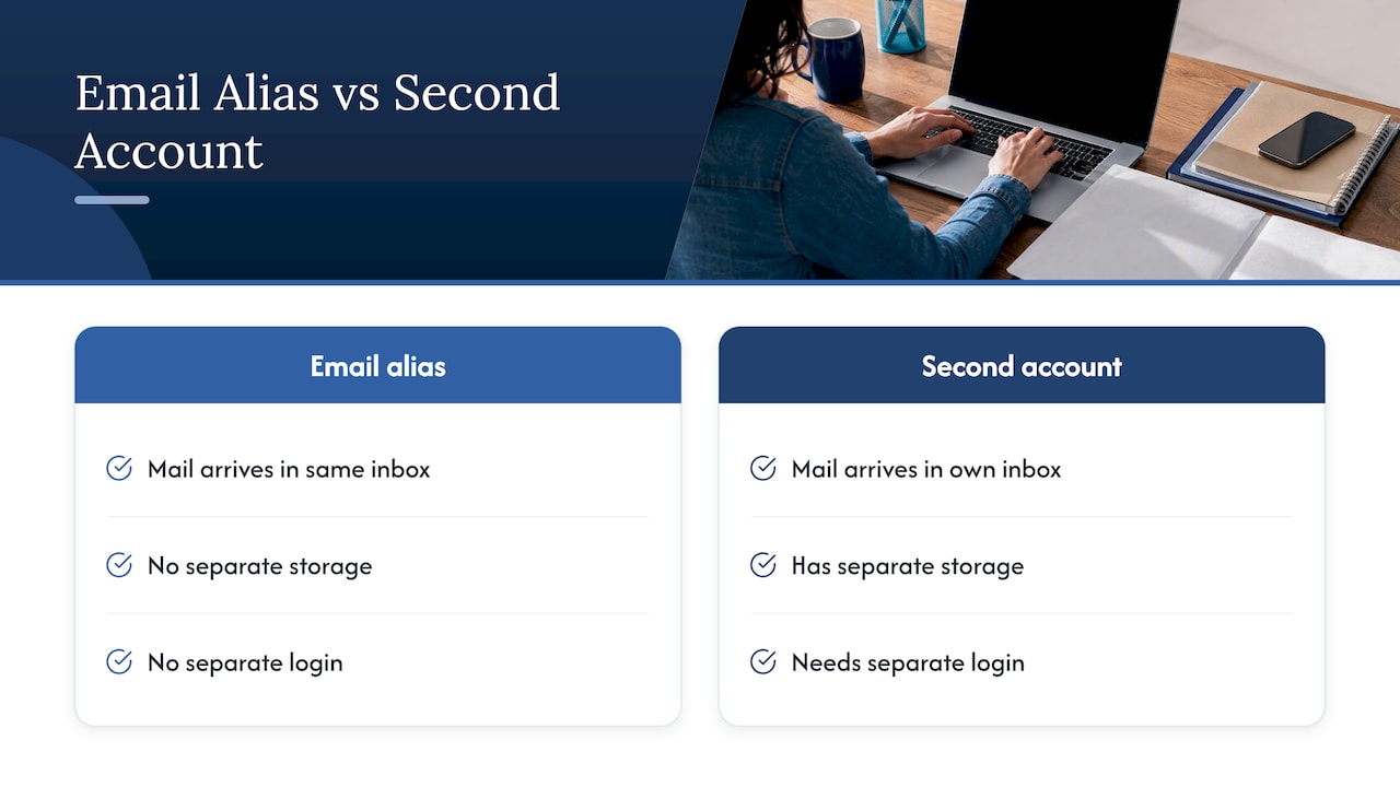 Email alias and second account comparison