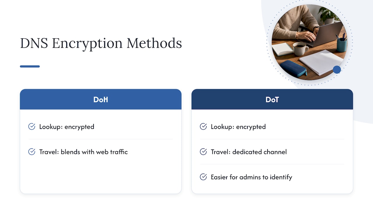 Where DNS over HTTPS and DNS over TLS fit in — overview diagram